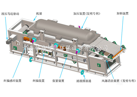 水平带式加压过滤机